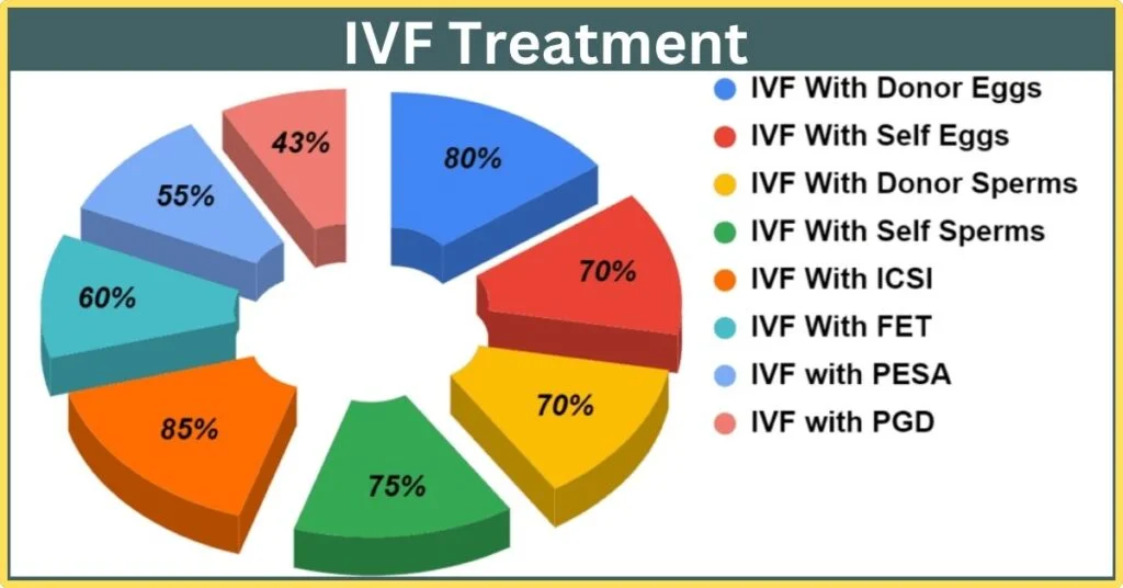 IVF TREATMENT