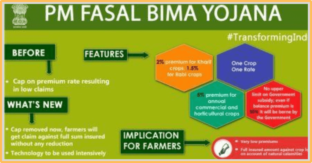 प्रधानमंत्री फसल बीमा योजना (PMFBY): उद्दिष्ट, दावा कसा करावा आणि फायदे