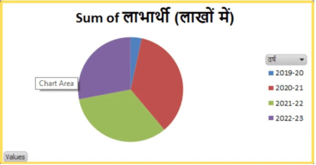 PM Kisan Yojana